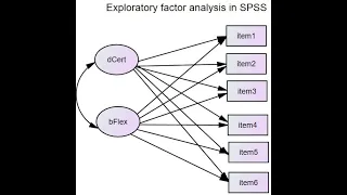 Exploratory factor analysis in SPSS (October, 2019)