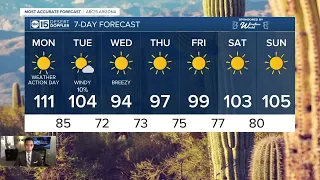 FORECAST: Record breaking heat continues!