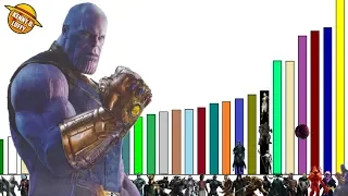 NIVELES DE PODER DE TODOS LOS VILLANOS DEL UCM HASTA AVENGERS ENDGAME