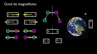 Magnetismus - úvod | Elektřina a magnetismus | Fyzika | Khan Academy