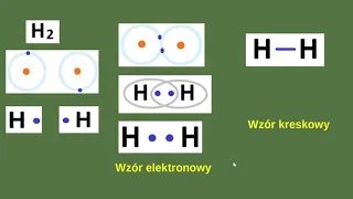 Wiązanie kowalencyjne. Wiązania chemiczne