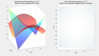 Visualizing Complex Functions