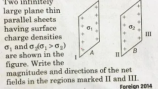 Two infinitely large plane thin parallel sheets having surface charge densities