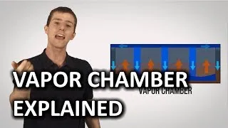 What is a Vapor Chamber as Fast As Possible