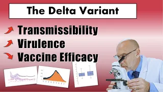 Delta Variant: Why the New Covid is worse | Vaccines, Virulence, and Transmissibility Explained
