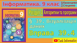 § 39. Візуалізація даних. Вправа 39.4 | 9 клас | Казанцева