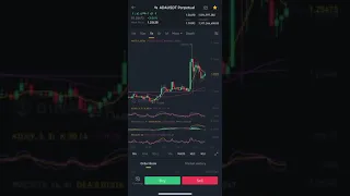 BIG DAY FOR CARDANO ADA - WHATS NEXT ?