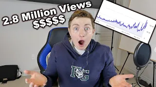 This Is How Much YouTube Paid Me For My 2,800,000 Viewed Video (Not Clickbait)