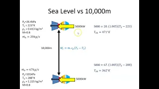 Compressor Efficiency at altitude