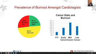 Burnout: A Barrier to Clinician Wellbeing | Laxmi Mehta, MD, FACC, FAHA, FNLA