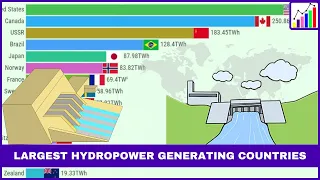 Top 15 Countries by Hydropower Electricity Generation (1965 - 2022)