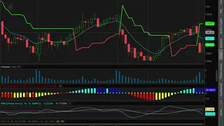 ATR Trailing Stop Strategy for Trade Entry