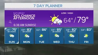 Mild temperatures, isolated to scattered showers for Mothers Day weekend | Central Texas Forecast