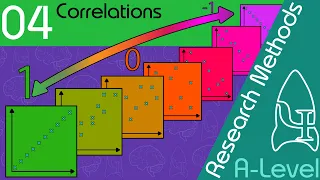 Correlations  - Research Methods [ A Level Psychology ]