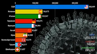 Топ10 Стран по КОРОНАВИРУСУ (с 22 Января по 7 Апреля)