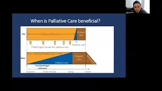 Лекція 1. Паліативна допомога. Вступ. / Introduction to Palliative care