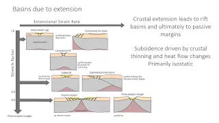 9  - Basin Analysis