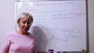 8 класс. Химия. Степень окисления.