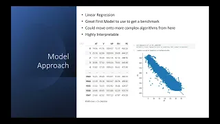 Duke University ML Foundations for Product Managers (David DeBaggis Project)