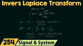 Inverse Laplace Transform