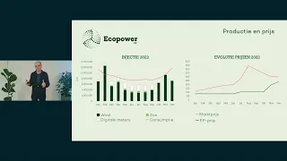 Infosessie: financiën 2022