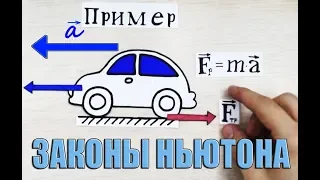 Первый и второй ЗАКОН НЬЮТОНА на простых примерах!|Физика