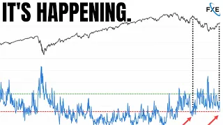 Stock Market Investors Don't Know This Is Coming... [ SPY, QQQ, TSLA, AAPL, GOLD]