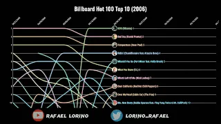 Billboard Hot 100 Top 10 (2006)