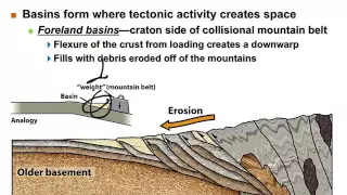 Physical Geology: Sedimentary Systems, Basins & Facies