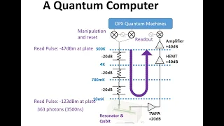 L2-1 Quantum Computing Hardware: An Overview