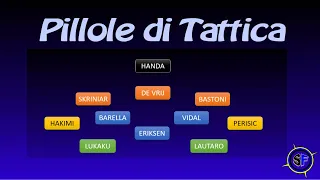 Pillole di Tattica - 1° Puntata - I trequartisti e il 352