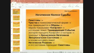 Самосаботаж: как избавиться от Внутренних Демонов, Страхов, Комплексов и Прокрастинации