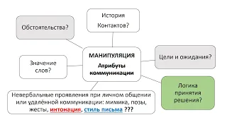 1.12_Манипуляция. Мифы и реальность.