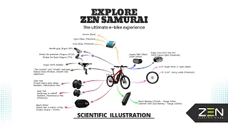 Customize your Zen Samurai E-bike