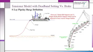 S-Lay Pipeline Installation Analyses – Tensioner Model with Deadband Setting Vs. Brake