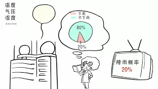 【科普】天气预报为什么不准