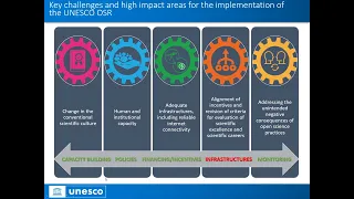 1st meeting of the UNESCO Working Group on Open Science Infrastructures