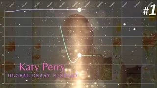 Katy Perry Top 40 GLOBAL Chart History (2008-2019)