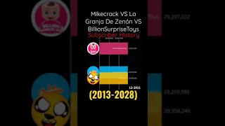 Mikecrack VS La Granja De Zenón VS BillionSurpriseToys - Sub Count History | (2013-2028)