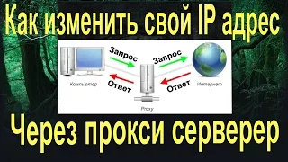 Как изменить свой IP адрес вручную или с помощью программы через прокси сервер и vpn