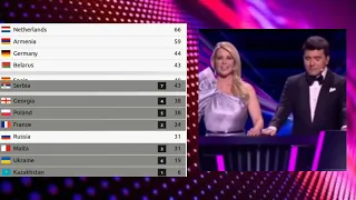 my top 13 junior eurovision 2020 ( +🇦🇲ARM)