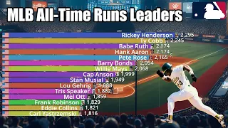 MLB All-Time Career Runs Leaders (1871-2023) - Updated