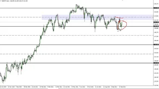 GBP/JPY Technical Analysis for October 05, 2021 by FXEmpire