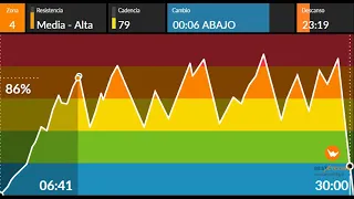 SPINING MEDIA HORA/MAXIMAS CALORIAS