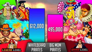 Whitebeard Pirates Vs Big Mom Pirates Power Levels - One Piece Power Levels - SP Senpai 🔥