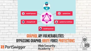 GraphQL API Vulnerabilities: Bypassing GraphQL brute force protections