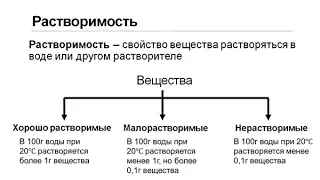 Коллигативные свойства  растворов неэлектролитов