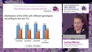 Local Situation in Ukraine | Larisa Moroz, MD, PhD