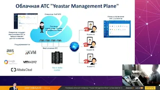 AsterConf-2018: Олег Левицкий - Платформа облачной телефонии "Yeastar Management Plane"