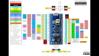 ч1. знакомство с контроллером STM32F103C8T6 в среде STM32CubeIDE , а так же пишем простую программу